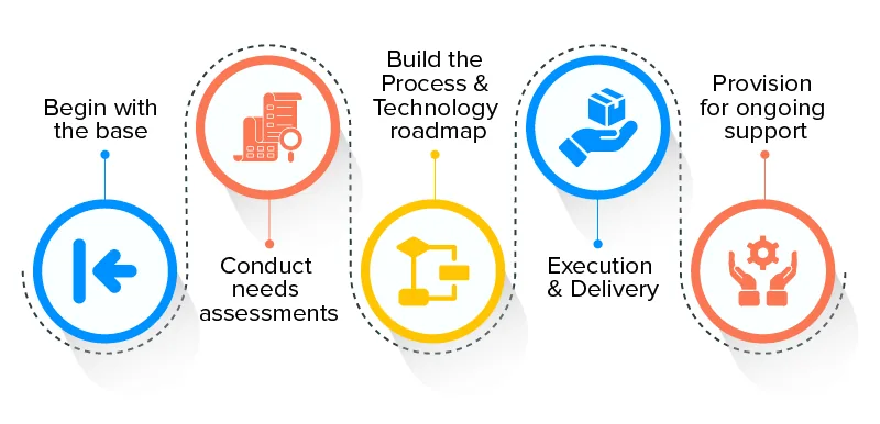 business development in healthcare industry