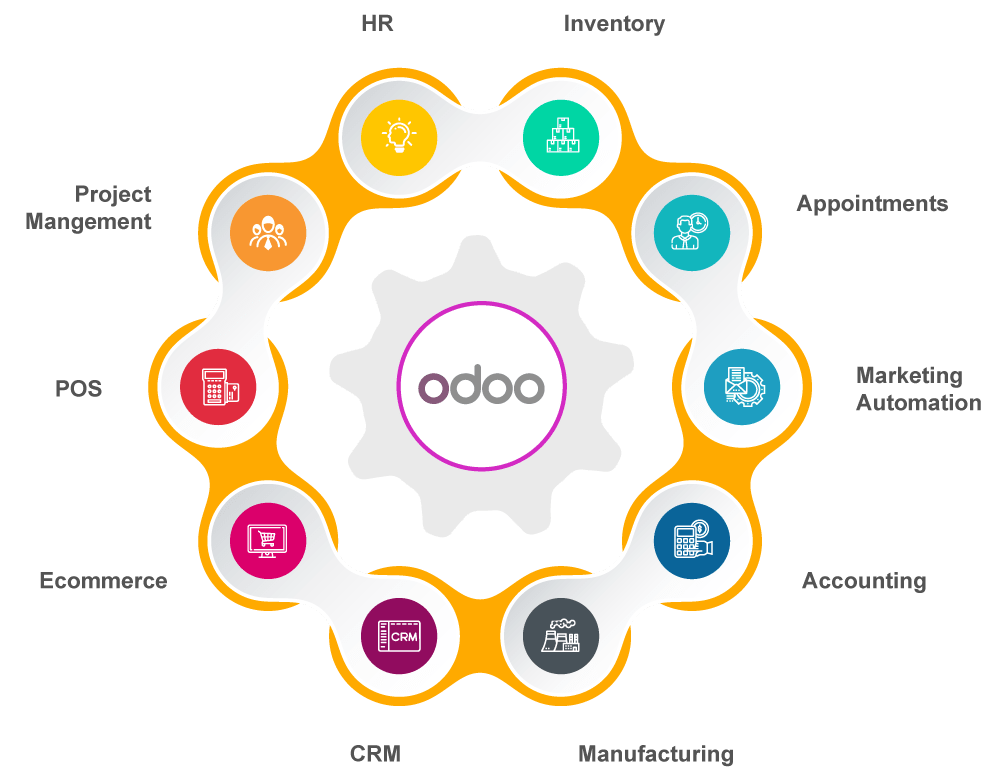 odoo erp advantages and disadvantages