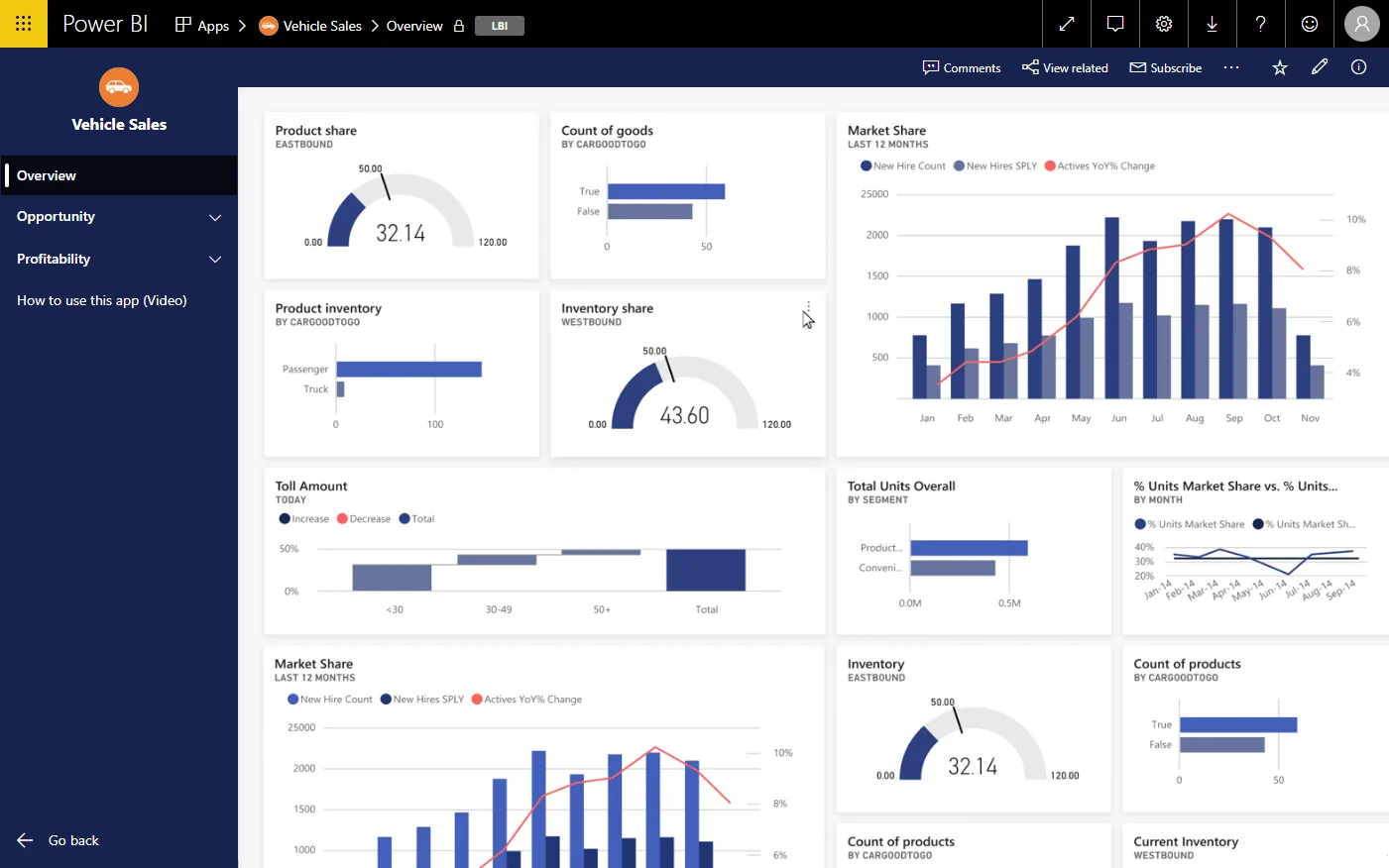 aggregated data power bi reports