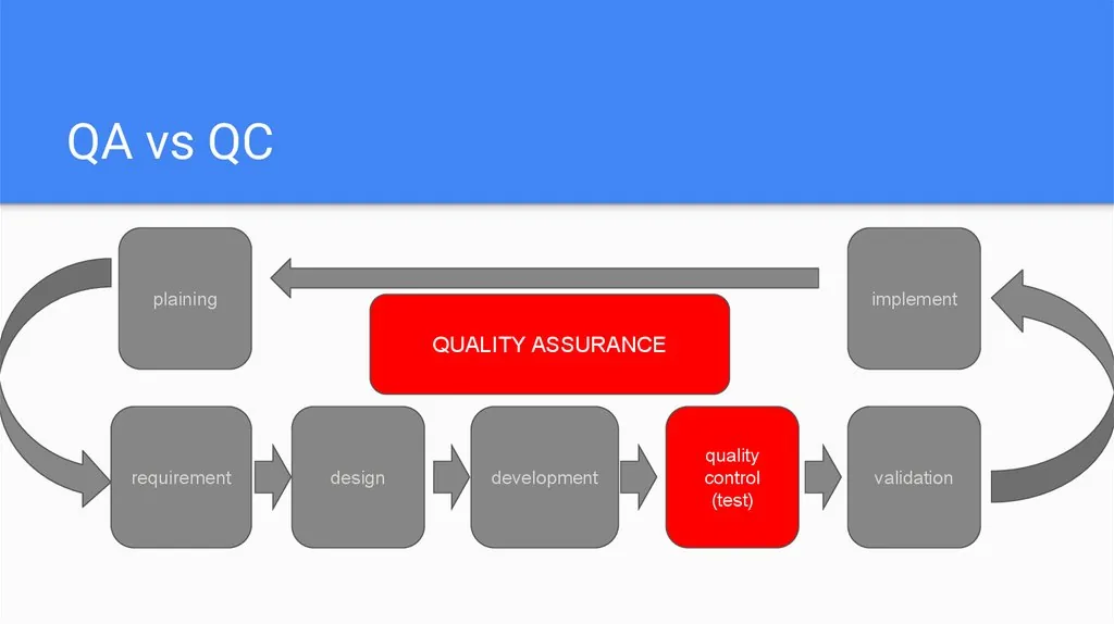 QA vs. QC