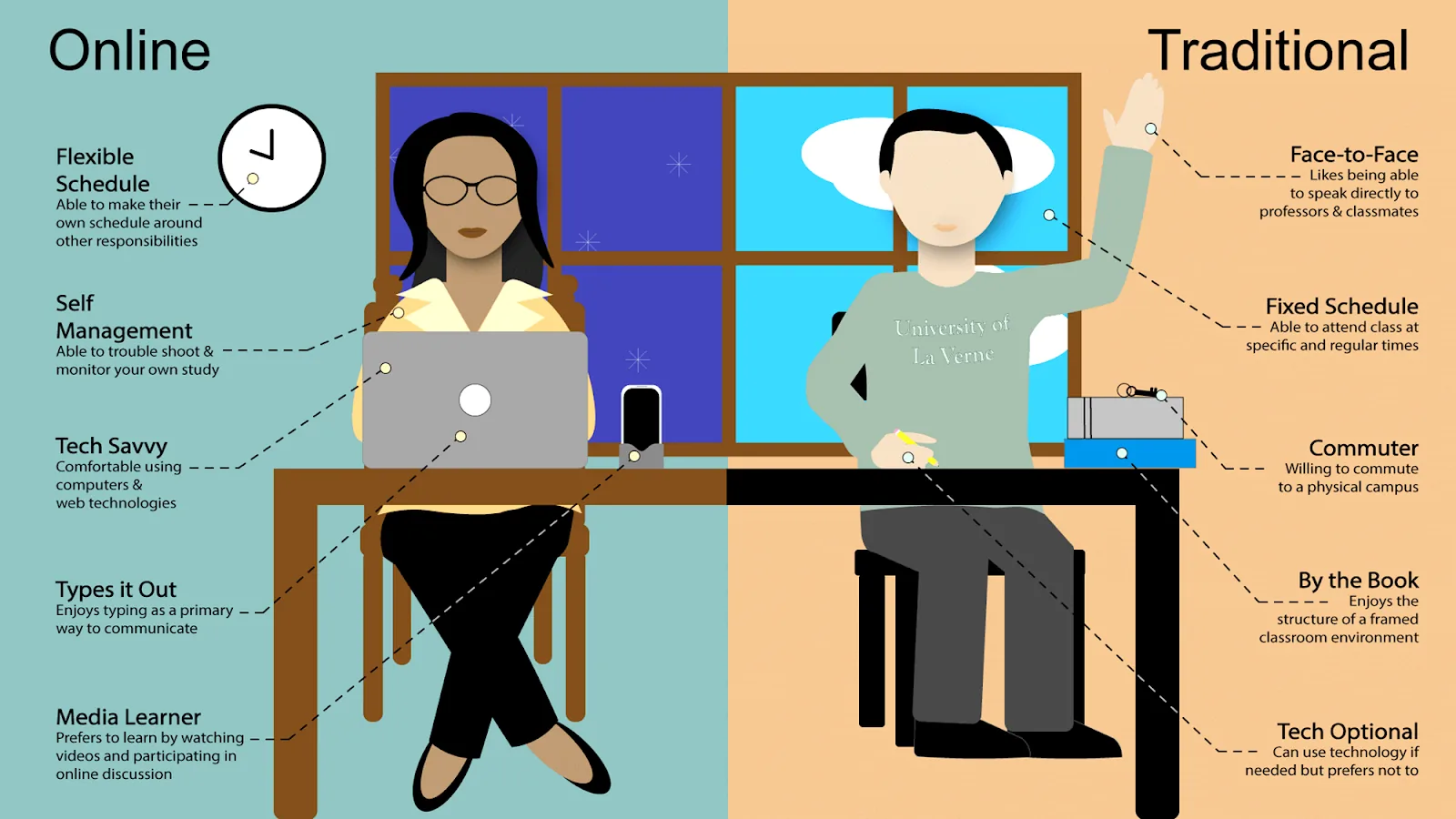 analytics for education