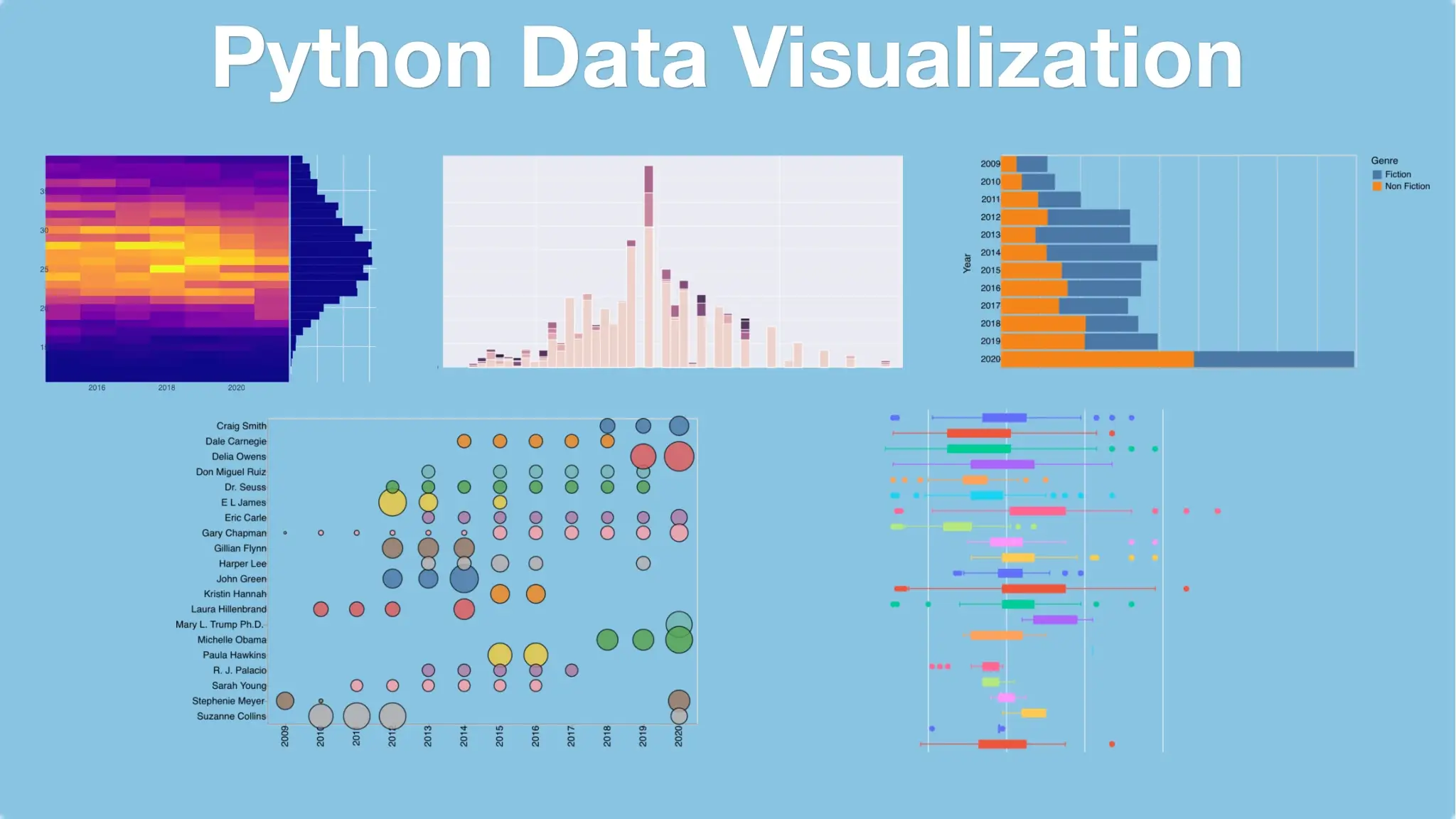 Python Data Visualization