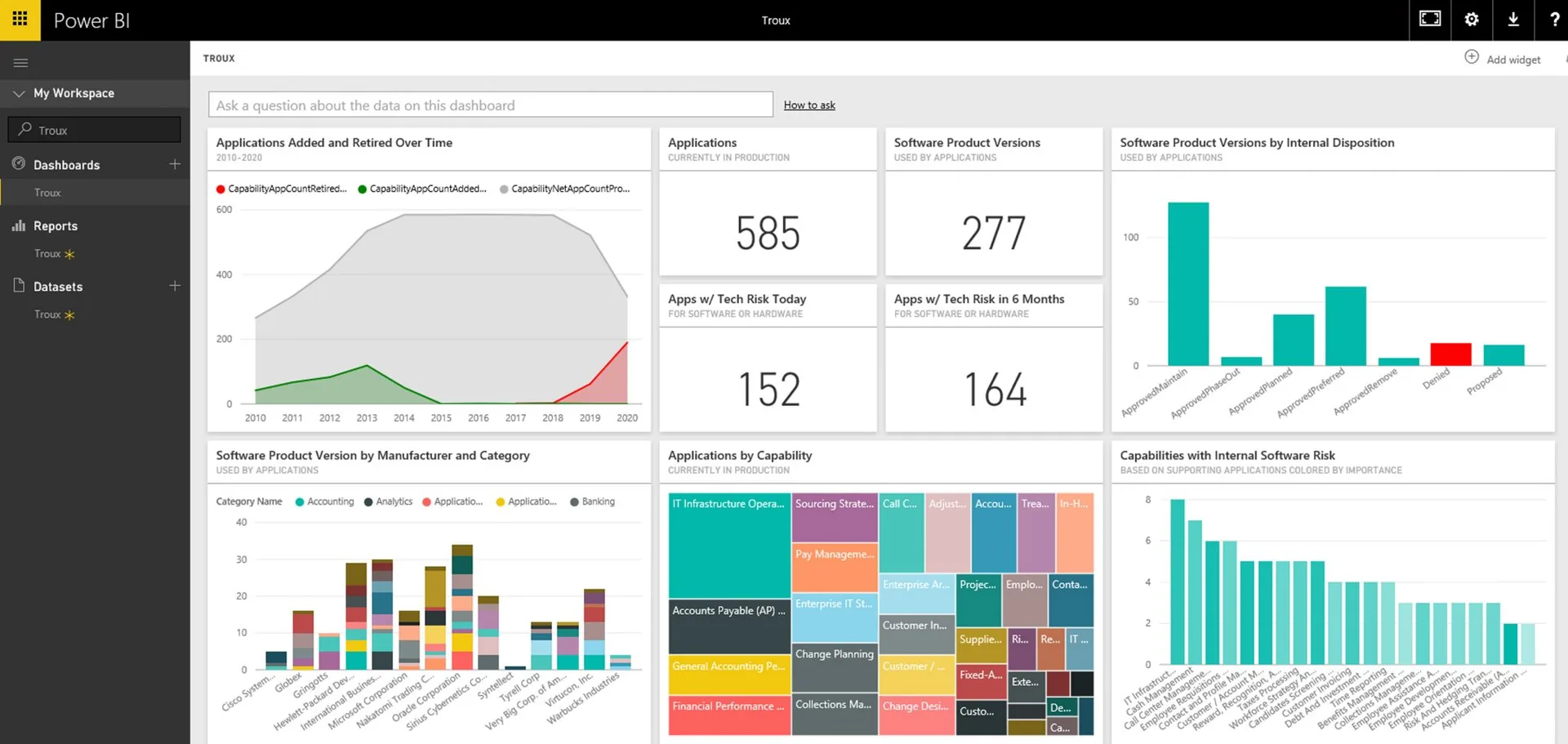 Power BI data visualization insights