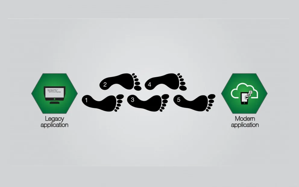 modernizing legacy networks