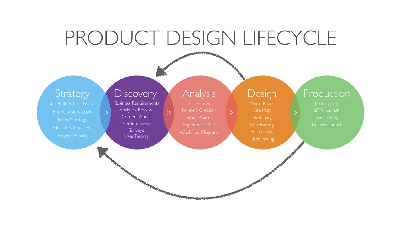 the elements of product strategy