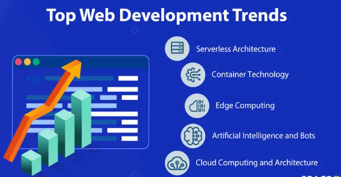 trends for web development