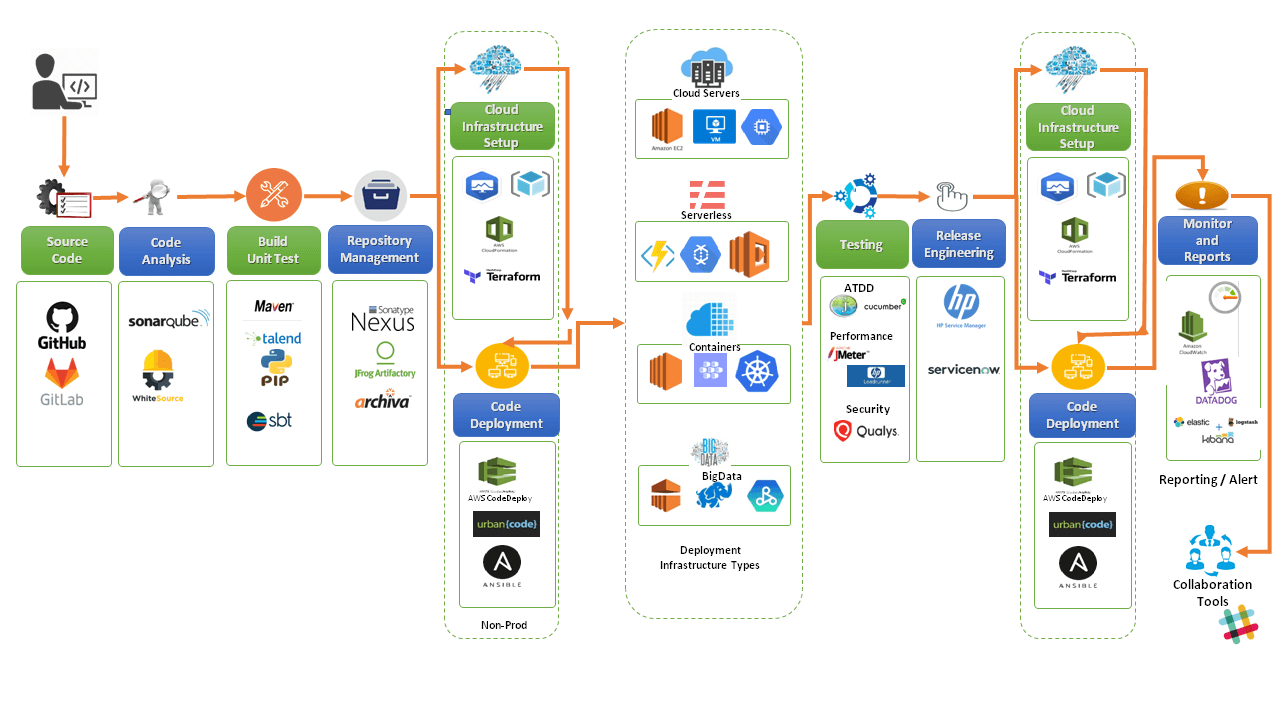 DevOps consulting company USA