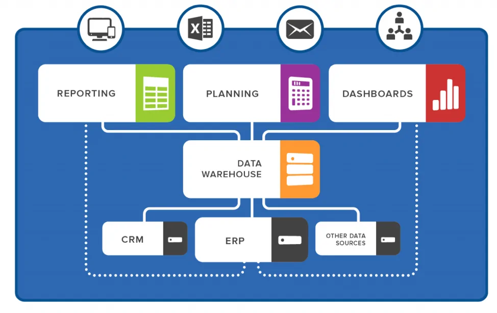 power bi working process of CodeSuite