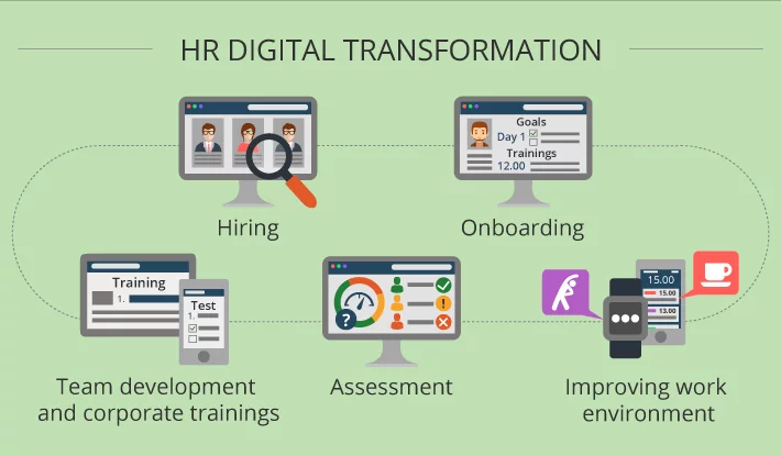 Digital Transformation in HR