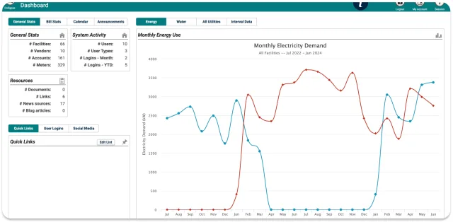 custom software energy solutions