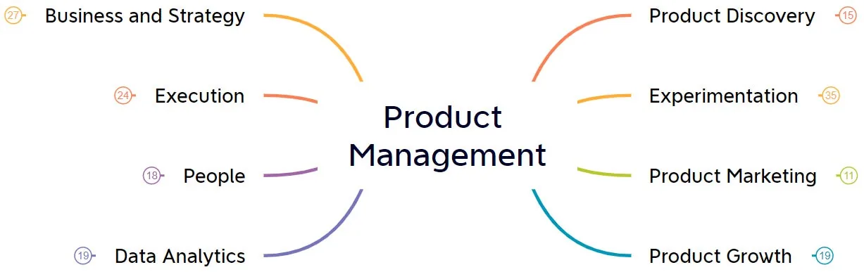 product failures can be easier to remedy with modular design