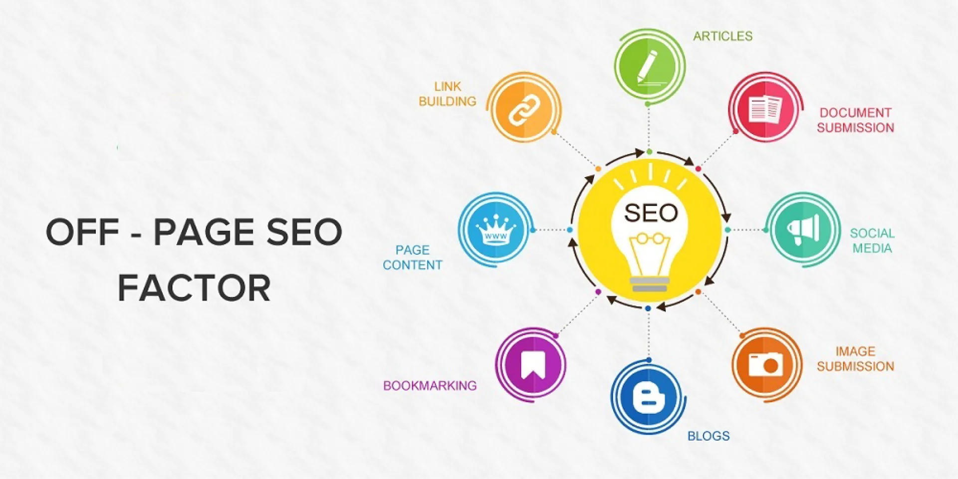 Leveraging Backlinks and Internal Links for website startup design