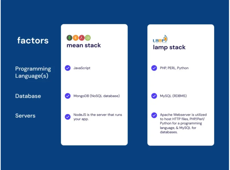 Factors of Mean Stack and Lamp stack