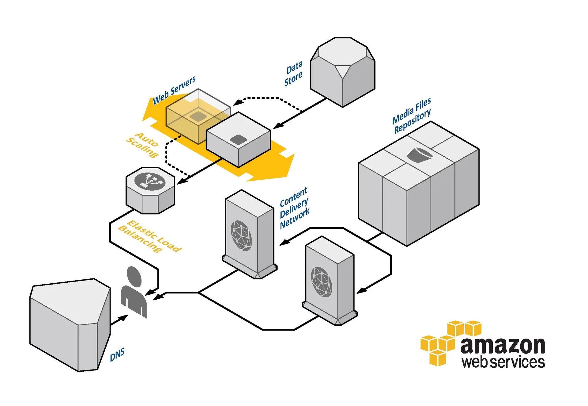 aws file storage gateway