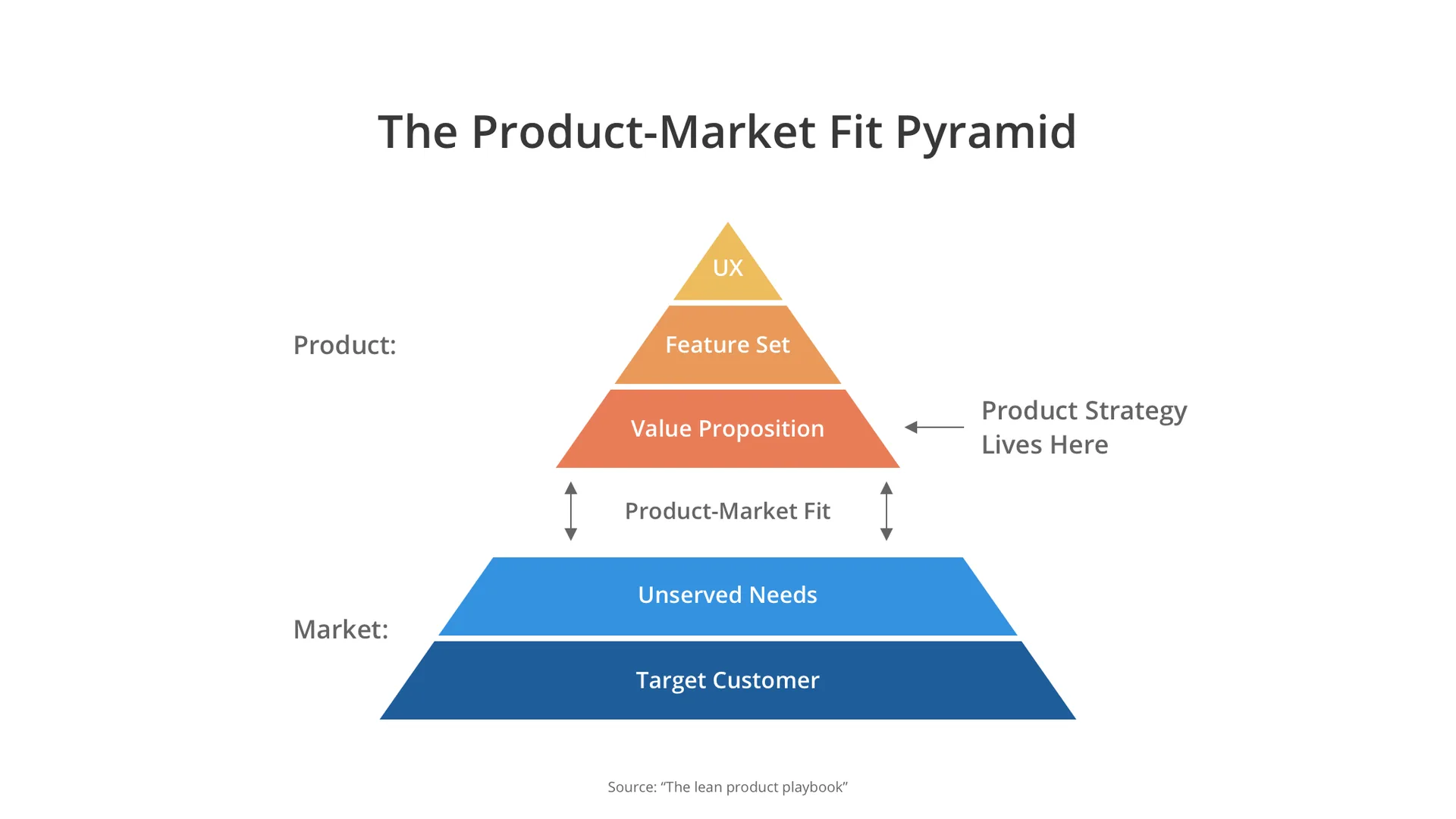 product strategy frameworks