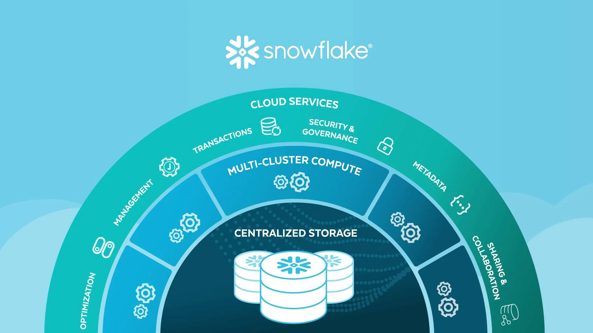 steps of data migration to snowflake