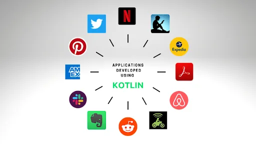 App those are using kotlin development services