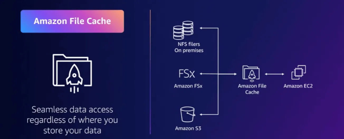 amazon file cache