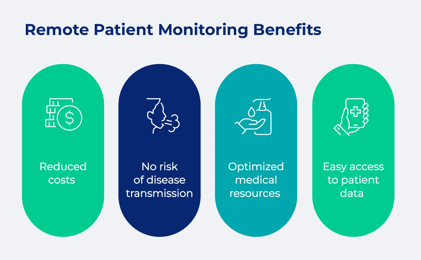 medical software system