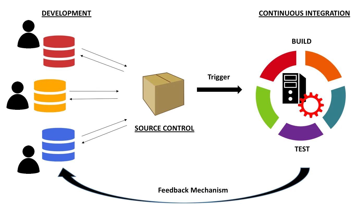 Continuous iteration is a key factor to UX design