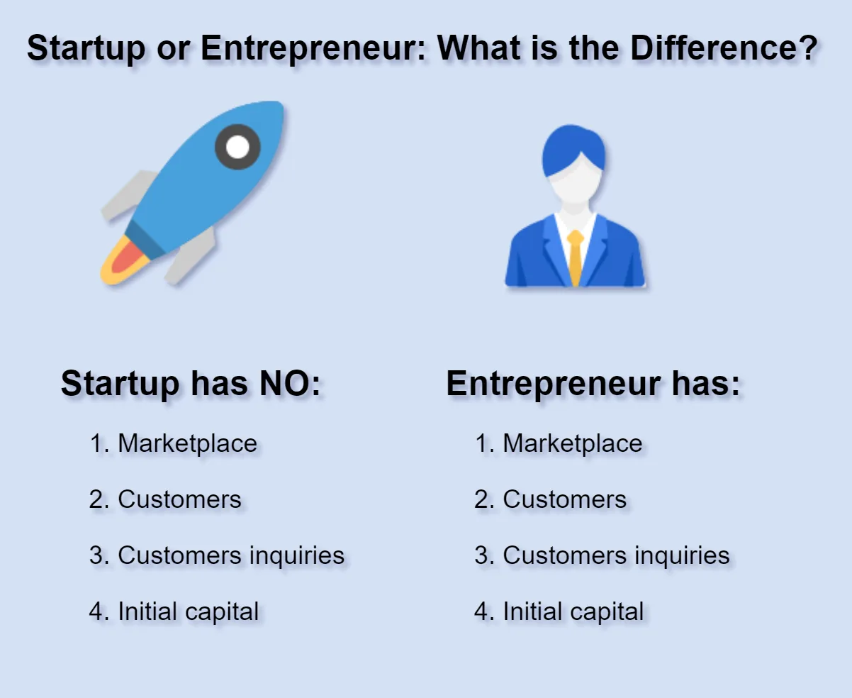 Difference between startup and enterprise