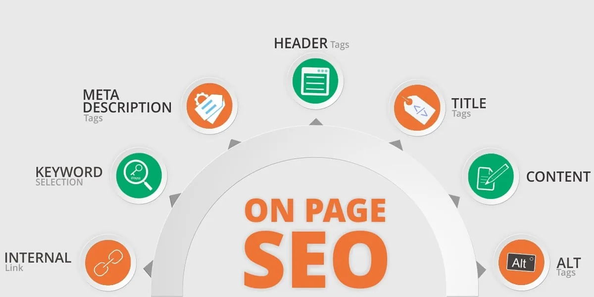 On-page SEO for startup website design