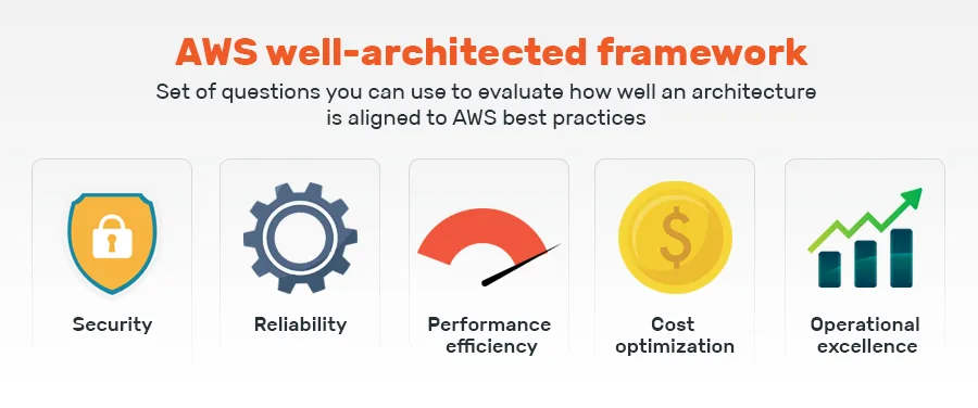 well architected framework pillars of aws