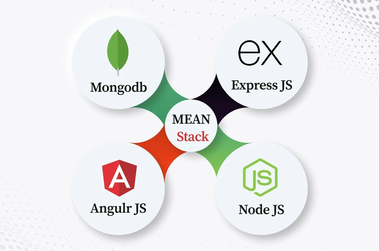 Mean Stack development service