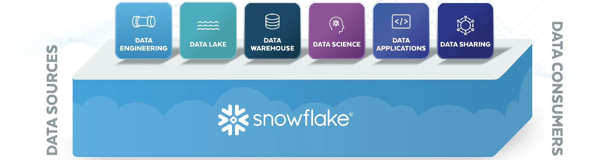 why to snowflake migration?