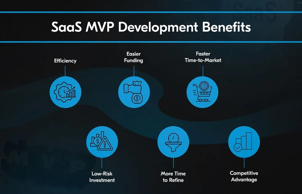 benefits of saas mvp