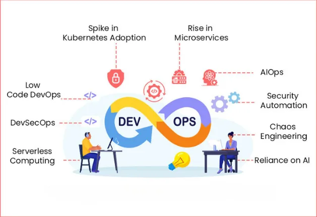 devops trends in 2024