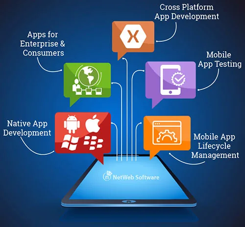 feature in developing mobile applications