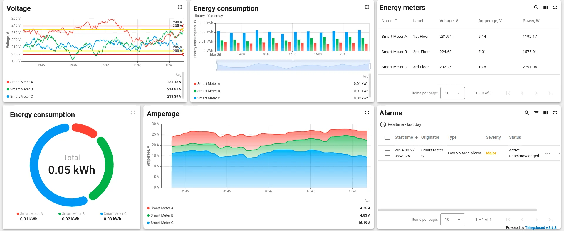 custom energy management software