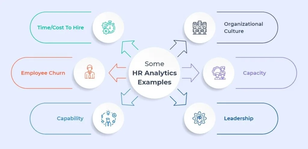 HR analytics