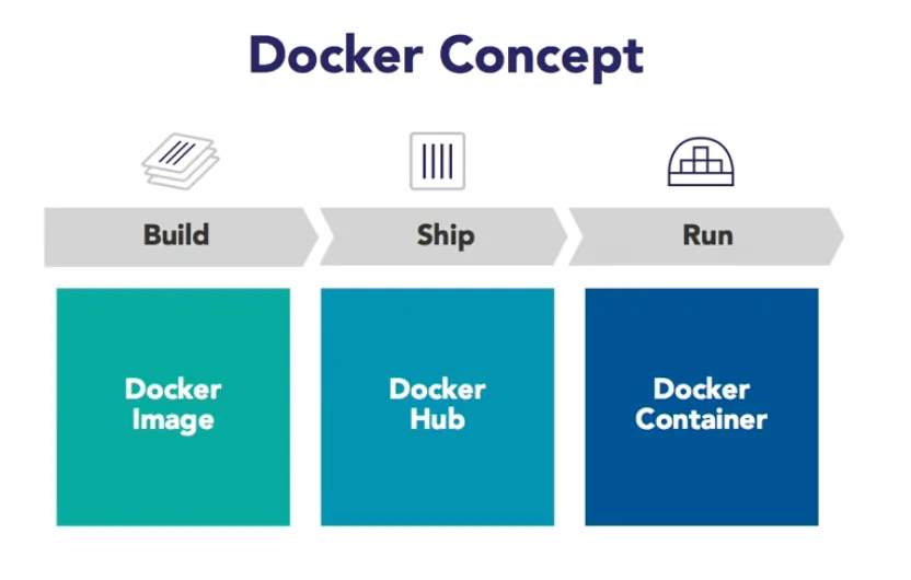 docker container alternatives is given