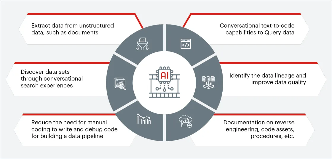 ai tools for data engineering