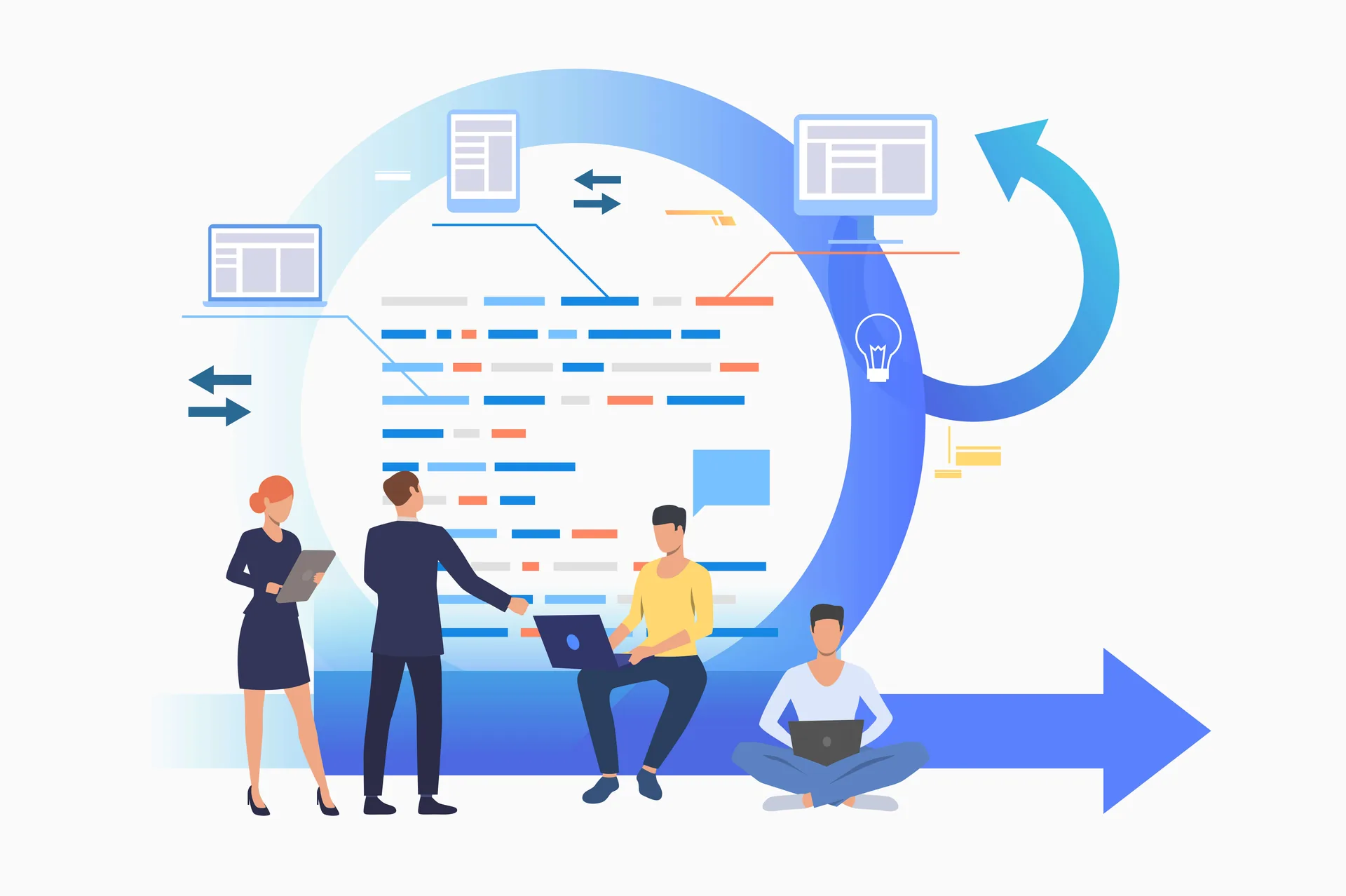 devops automation and practices