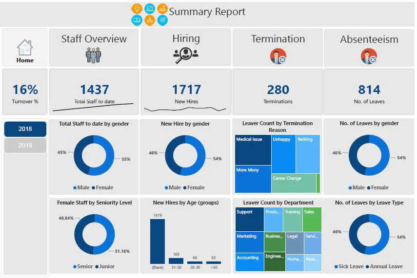HR dashboards for Power BI