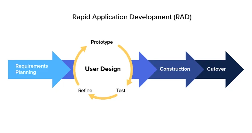 RAG - Model