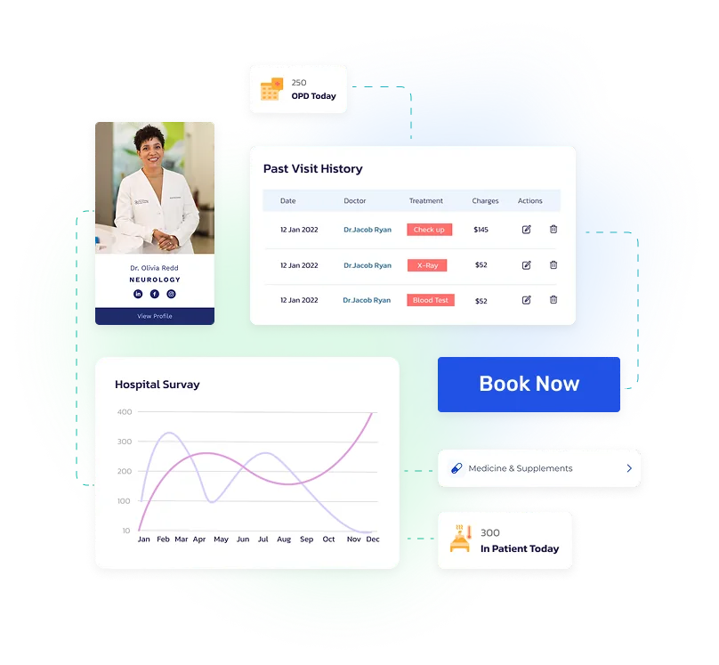 Real estate discovery phase project in detail