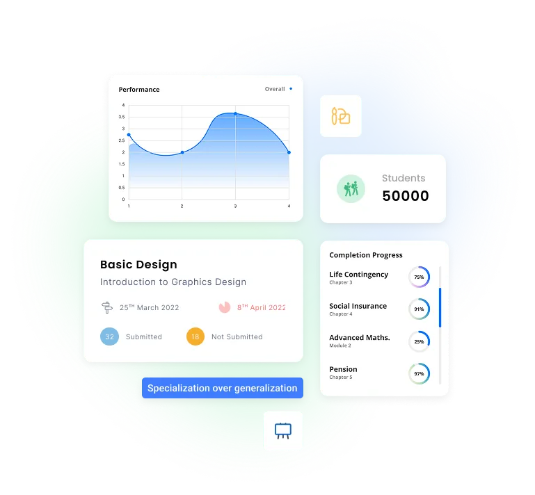 Real estate discovery phase project in detail