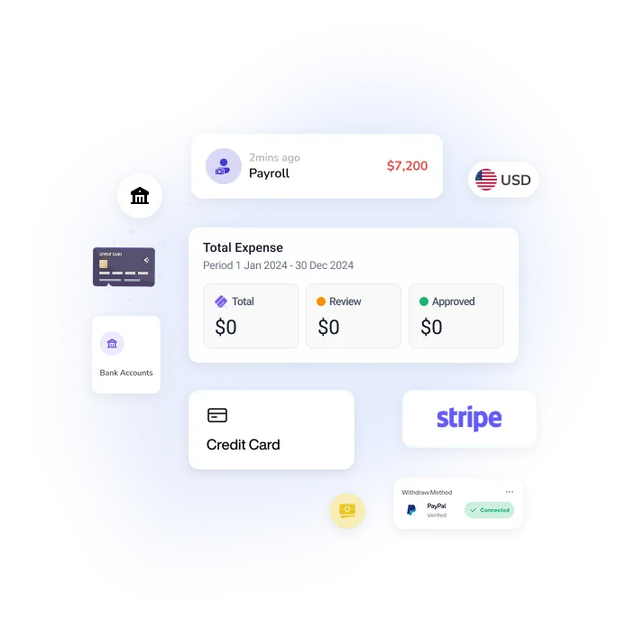 Gamified Learning & Performance Analytics